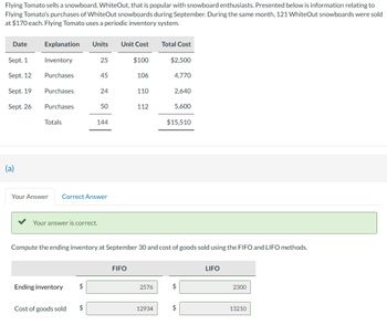 Flying Tomato sells a snowboard, WhiteOut, that is popular with snowboard enthusiasts. Presented below is information relating to
Flying Tomato's purchases of WhiteOut snowboards during September. During the same month, 121 WhiteOut snowboards were sold
at $170 each. Flying Tomato uses a periodic inventory system.
Date
Sept. 1
Sept. 12
Sept. 19
Sept. 26
(a)
Explanation
Inventory
Purchases
Purchases
Purchases
Totals
Units Unit Cost
Your answer is correct.
Ending inventory
Cost of goods sold
25
$
45
Your Answer Correct Answer
24
50
144
$100
106
FIFO
110
112
Compute the ending inventory at September 30 and cost of goods sold using the FIFO and LIFO methods.
2576
Total Cost
12934
$2,500
4,770
2,640
5,600
$15,510
$
$
LIFO
2300
13210