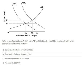 Price Level
P1
0
AD₁
\AD₂
Q₁ Q2 Q3
AS
Real Domestic Output
Refer to the figure above. A shift from AD 1 shifts to AD 2 would be consistent with what
economic event in U.S. history?
O Demand-pull inflation in the late 1960s
O Cost-push inflation in the mid-1970s
O Full-employment in the late 1990s
◇ Recession in 2007-09