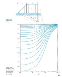 4.= yH
Figure 10.19
Embankment
loading
0.50
3.0
2.0
1.6
0.45
1.4
1.2
10
0.40
0.9
0.8
0.7
0.35
0.6
0.30
0.5
0.4
* 0.25
0.3
0.20
0.2
0.15
0.10
0.1
0.05
Figure 10.20
Osterberg's chart
for determination
of vertical stress
0.00
due to embank-
0.01
0.1
10
10.0
ment loading
Blz
327
DCegage Leaming 2014
