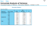 Next Help
Univariate Analysis of Variance
Univariate Analysis of Variance - Descriptive Statistics - October 5, 2019
Descriptive Statistics
per_sim_compos
Std.
Target_att
bsas_medsp
Mean
Deviation
N
conservative
1.00
3.6146
1.68429
24
2.00
3.3125
1.36660
20
Total
3.4773
1.53810
44
progressive
1.00
2.0455
1.07132
11
2.00
3.4265
1.33101
17
Total
2.8839
1.39523
28
Total
1.00
3.1214
1.67417
35
2.00
3.3649
1.33281
37
Total
3.2465
1.50263
72
