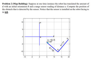 Problem 2 (Map Building): Suppose at one time instance the robot has translated the amount of
d with an initial orientation 0 and a range sensor reading of distance s. Compute the position of
the obstacle that is detected by the sensor. Notice that the sensor is installed on the robot facing to
its left.
10
y
5
0
-5
= [5,-4]
=-40°
-10
-10
-5
0
5
d=10
2
P
10
10
S=11
15
20