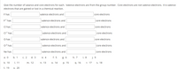 Give the number of valance and core electrons for each. Valence electrons are from the group number. Core electrons are not valence electrons. It is valence
electrons that are gained or lost in a chemical reaction.
F has
valence electrons and
core electrons
F1 has
valence electrons and
core electrons
CI has
valence electrons and
core electrons
C1 has
valence electrons and
core electrons
O has
valence electrons and
core electrons
02 has
valence electrons and
core electrons
Ne has
valence electrons and
core electrons
а. О
b. 1
С. 2
d. 3
e. 4
f. 5
g. 6
h. 7
i. 8
j. 9
k. 10
I. 11
m. 12
n. 13
О. 14
р. 15
q. 16
r. 17
S. 18
t. 19
u. 20
