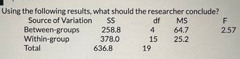 Using the following results, what should the researcher conclude?
Source of Variation
Between-groups
Within-group
Total
SS
258.8
378.0
636.8
df
4
15
19
MS
64.7
25.2
F
2.57