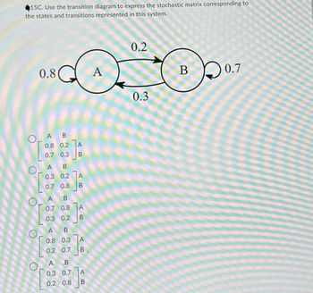 15C. Use the transition diagram to express the stochastic matrix corresponding to
the states and transitions represented in this system.
O
1519
0.8
L
A
B
0.8 0.2
0.7 0.3
A B
0.3 0.2
0.7 0.8
A
www
AB
A B
0.7 0.8 А
0.3 0.2
The
A
B
B
0.8 0.3
A
0.2 0.7 B
AB
A
B
0.3 0.7
A
0.2 0.8 B
P
A
0.2
0.3
B
0.7