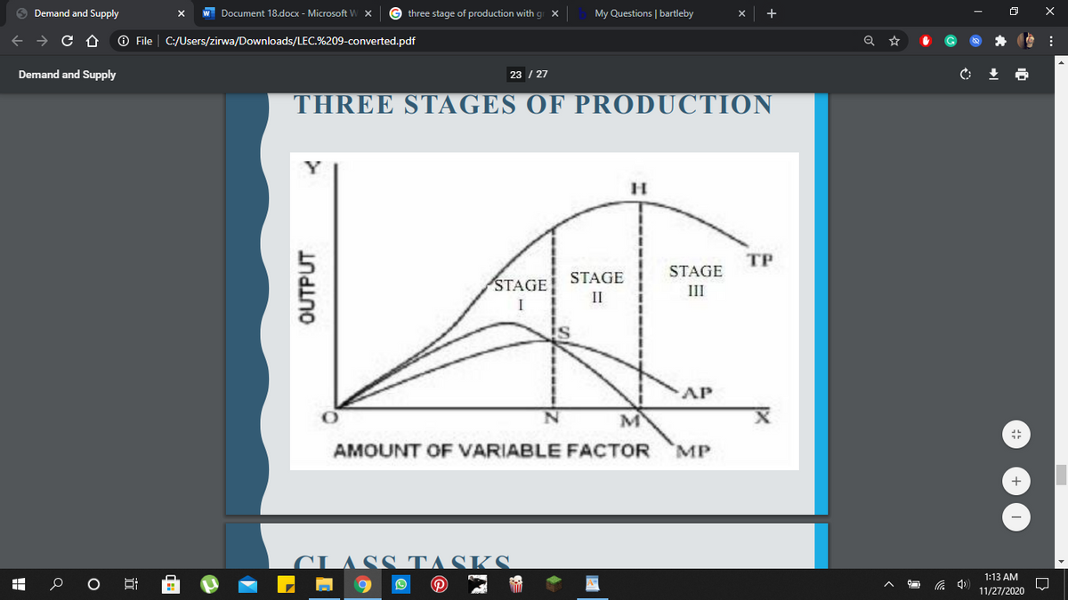 stages of production function