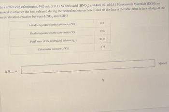 In a coffee cup calorimeter, 44.0 mL of 0.11 M nitric acid (HNO3) and 44.0 mL of 0.11 M potassium hydroxide (KOH) are
mixed to observe the heat released during the neutralization reaction. Based on the data in the table, what is the enthalpy of the
neutralization reaction between HNO3 and KOH?
Initial temperature in the calorimeter (°C)
AHrxn =
Final temperature in the calorimeter (°C)
Final mass of the neutralized solution (g)
Calorimeter constant (J/°C))
19.1
19.8
87.71
4.75
kJ/mol