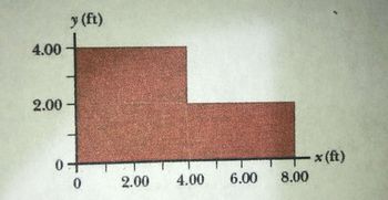 The image contains a step graph representing a piecewise function. The x-axis is labeled as "x (ft)" and the y-axis is labeled as "y (ft)." 

- The graph consists of two rectangular sections:
  - The first section extends from x = 0 to x = 4 and has a height of y = 4.00 ft.
  - The second section extends from x = 4 to x = 8 and has a height of y = 2.00 ft.
  
The graph appears to illustrate a function with discrete intervals, commonly used to model scenarios with different levels or stages within a process. The step-like nature shows a sudden change in value at x = 4 ft.