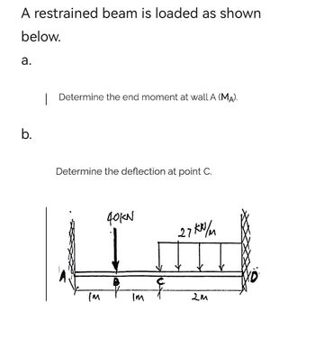 Answered: A restrained beam is loaded as shown… | bartleby