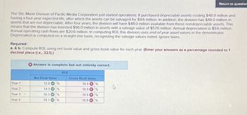 Return to question
The Ste. Marie Division of Pacific Media Corporation just started operations. It purchased depreciable assets costing $48.0 million and
having a four-year expected life, after which the assets can be salvaged for $9.6 million. In addition, the division has $48.0 million in
assets that are not depreciable. After four years, the division will have $48.0 million available from these nondepreciable assets. This
means that the division has invested $96.0 million in assets with a salvage value of $57.6 million. Annual depreciation is $9.6 million.
Annual operating cash flows are $20.6 million. In computing ROI, this division uses end-of-year asset values in the denominator.
Depreciation is computed on a straight-line basis, recognizing the salvage values noted. Ignore taxes.
Required:
a. & b. Compute ROI, using net book value and gross book value for each year. (Enter your answers as a percentage rounded to 1
decimal place (i.e., 32.1).)
Answer is complete but not entirely correct.
ROI
Year 1
Year 2
Year 3
Net Book Value
Gross Book Value
12.8%
10.9%
14.3 %
10.9%
16.3 %
10.9%
Year 4
19.1
%
10.9%