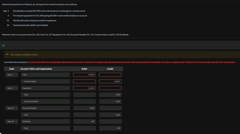 Selected transactions for Metlock, Inc. during its first month in business are as follows.
Sept. 1
5
25
(a)
30
Metlock's chart of accounts shows No. 101 Cash, No. 157 Equipment, No. 201 Accounts Payable, No. 311 Common Stock, and No. 332 Dividends.
Stockholders invested $12,900 cash in the business in exchange for common stock.
Purchased equipment for $11,100 paying $4,500 in cash and the balance on account.
Paid $2,660 cash on balance owed for equipment.
Declared and paid a $650 cash dividend.
➡ Your answer is partially correct.
Journalize the transactions. (Credit account titles are automatically indented when the amount is entered. Do not indent manually. Record journal entries in the order presented in the problem. If no entry is required, select "No Entry" for the account titles and enter O for the amounts.)
Date
Sept. 1
Sept. 5
Sept. 25
Sept. 30
Account Titles and Explanation
Cash
Common Stock
Equipment
Cash
Accounts Payable
Accounts Payable
Cash
Dividends
Cash
Debit
10,000
11,000
2,660
650
Credit
10,000
4,500
6,600
2,660
650
