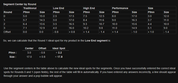Segment Center by Round
Traditional
Low End
High End
Performance
Size
Round
Pfmn
Size
Pfmn
Size
Pfmn
Size
Pfmn
Size
Pfmn
Size
0
5.0
15.0
2.5
17.5
7.5
12.5
8.0
17.0
3.0
12.0
1
5.7
14.3
3.0
17.0
8.4
11.6
9.0
16.3
3.7
11.0
2
6.4
13.6
3.5
16.5
9.3
10.7
10.0
15.6
4.4
10.0
3
7.1
12.9
4.0
16.0
10.2
9.8
11.0
14.9
5.1
9.0
Offset
0.0
0.0
-0.8
+ 0.8
+1.4
-1.4
+1.4
- 1.0
+1.0
-1.4
So, we can calculate that the Round 1 ideal spot for my product in the Low End segment is:
Center
Offset
Ideal Spot
Pfmn:
Size:
3.0
-0.8
= 2.2
17.0
+ 0.8
= 17.8
Use the segment centers in the table above to calculate the new ideal spots for the segments. Once you have successfully entered the correct ideal
spots for Rounds 0 and 1 (open fields), the rest of the table will fill in automatically. If you have entered any answers incorrectly, a line should appear
through your answer and a pop bubble will appear.