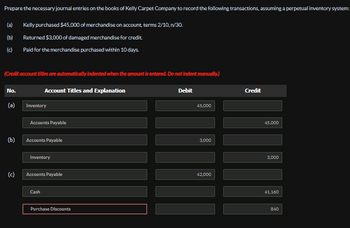 Prepare the necessary journal entries on the books of Kelly Carpet Company to record the following transactions, assuming a perpetual inventory system:
Kelly purchased $45,000 of merchandise on account, terms 2/10,n/30.
Returned $3,000 of damaged merchandise for credit.
Paid for the merchandise purchased within 10 days.
(a)
(b)
(c)
(Credit account titles are automatically indented when the amount is entered. Do not indent manually.)
Account Titles and Explanation
No.
(a)
(b)
(c)
Inventory
Accounts Payable
Accounts Payable
Inventory
Accounts Payable
Cash
Purchase Discounts
Debit
45,000
3,000
42,000
Credit
45,000
3,000
41,160
840