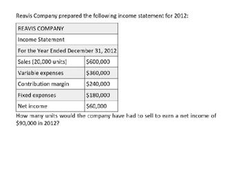 Reavis Company prepared the following income statement for 2012:
REAVIS COMPANY
Income Statement
For the Year Ended December 31, 2012
Sales (20,000 units)
$600,000
Variable expenses
$360,000
Contribution margin
$240,000
Fixed expenses
$180,000
$60,000
Net income
How many units would the company have had to sell to earn a net income of
$90,000 in 2012?