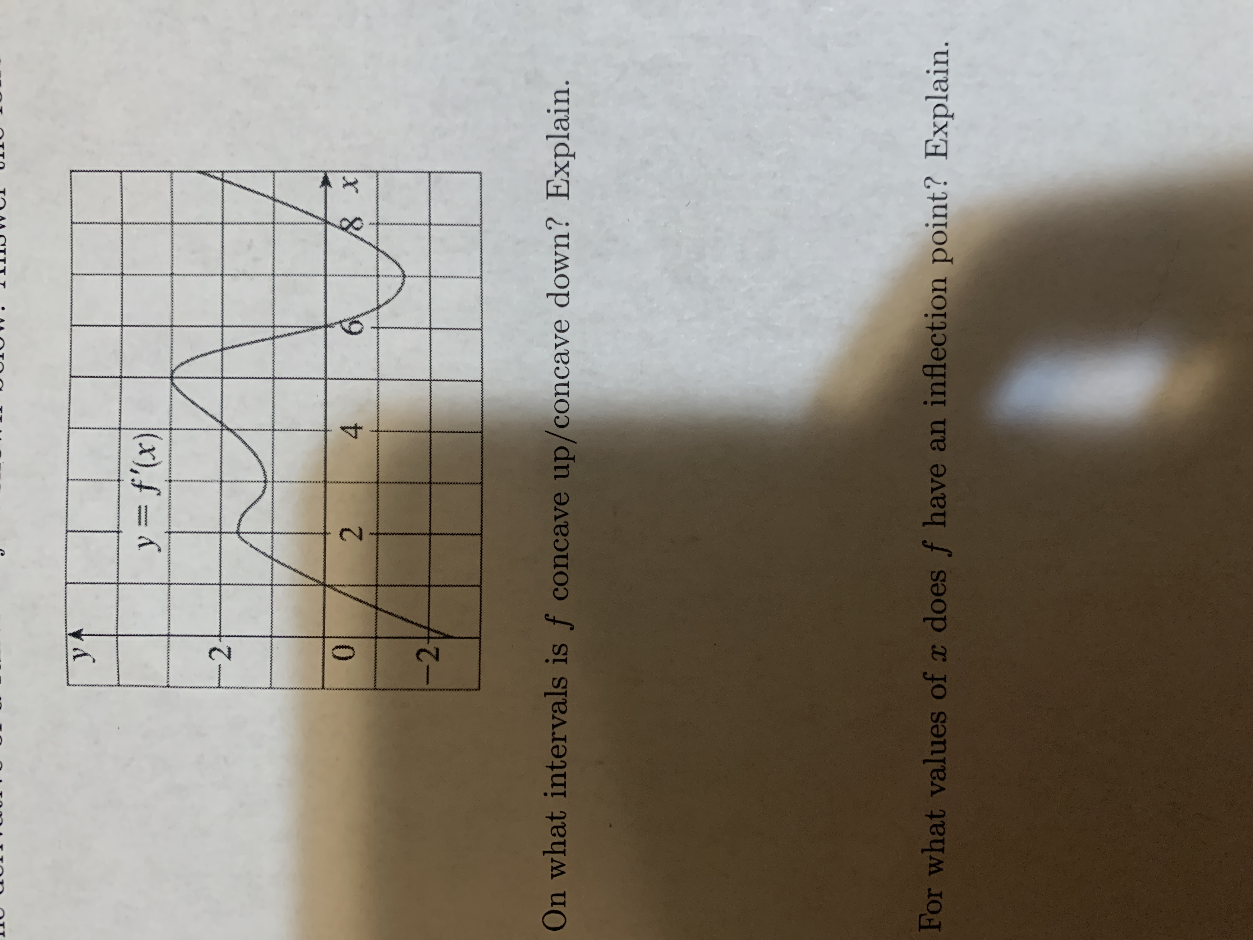 Answered The Graph Of The Derivative Of A Bartleby 3821