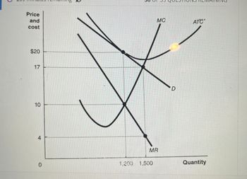 Price
and
cost
$20
17
10
4
MC
ATC
D
MR
0
1,200 1,500
Quantity