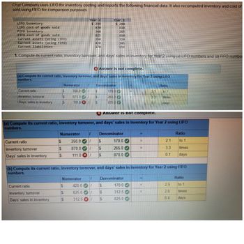 Cruz Company uses LIFO for inventory costing and reports the following financial data. It also recomputed inventory and cost of
sold using FIFO for comparison purposes.
LIFO inventory
LIFO cost of goods sold
FIFO inventory
FIFO cost of goods sold
Current assets (using LIFO)
Current assets (using FIFO)
Current liabilities
1. Compute its current ratio, inventory turnover, and days' sales in inventory for Year 2 using (a) LIFO numbers and (b) FIFO number
Current ratio
Inventory turnover
Days' sales in inventory
Answer is not complete.
(a) Compute its current ratio, inventory turnover, and days' sales in inventory for Year 2 using LIFO
numbers.
Current ratio
Inventory turnover
Days' sales in inventory
Current ratio
Inventory turnover
Days' sales in inventory
$
$
$
$
Year 2
$ 290
870
360
825
350
420
170
Numerator 1 Denominator
350.0 / $
$
870.0
111.0 X
$
$
$
Numerator 1
350.0 /
(a) Compute its current ratio, inventory turnover, and days' sales in inventory for Year 2 using LIFO
numbers.
Denominator
170.0
265.0
870.0
Numerator
$
$
$
Year 1
$240
810
265
810
320
345
150
870.0 / $
111.0/ $
1
420.0/
825.01
312.5/
170.0
265.0
870.0
X Answer is not complete.
$
$
$
Denominator
=
(b) Compute its current ratio, inventory turnover, and days' sales in inventory for Year 2 using FIFO
numbers.
170.0
312.5
825.0
=
=
21
3.3
0.1
Ħ
=
Ratio
to 1
times.
days
=
2.1
3.3
0.1
Ratio
to 1
2.5
2.6
0.4
times
days
Ratio
to 1
times
days