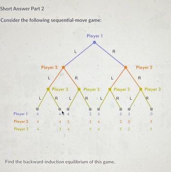 Short Answer Part 2
Consider the following sequential-move game:
Player 1
Player 2
Player 3
Player 2
L
Player 3
R
3
L
L
R
Player 1
Player 3
R
2
3
5
4
5 4
L
R
L
Player 3
R
Find the backward-induction equilibrium of this game.
L
5 5
2. 5
5 2
Player 2
R
Player 3
R
20
0
5
5