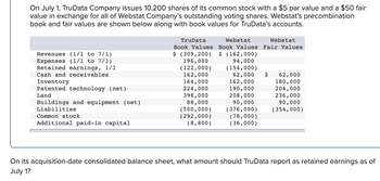 On July 1, TruData Company issues 10,200 shares of its common stock with a $5 par value and a $50 fair
value in exchange for all of Webstat Company's outstanding voting shares. Webstat's precombination
book and fair values are shown below along with book values for TruData's accounts.
Revenues (1/1 to 7/1)
Expenses (1/1 to 7/1)
Retained earnings, 1/1
Cash and receivables
Inventory
Patented technology (net)
Land
Buildings and equipment (net)
Liabilities
Common stock
Additional paid-in capital
Webstat
Webstat
Book Values Book Values Fair Values
$ (309,200)
196,000
(122,000)
162,000
164,000
224,000
398,000
88,000
(500,000)
(292,000)
(8,800)
TruData
$ (162,000)
94,000
(154,000)
62,000
162,000
190,000
208,000
90,000
(376,000)
(78,000)
(36,000)
$
62,000
180,000
204,000
236,000
90,000
(354,000)
On its acquisition-date consolidated balance sheet, what amount should TruData report as retained earnings as of
July 1?