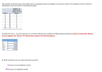 Ten samples of 15 parts each were taken from an ongoing process to establish a p-chart for control. The samples and the number of
defectives in each are shown in the following table.
SAMPLE
LNMAS6789G
1
2
3
4
5
10
n
15
р
Sp
UCL
LCL
S555555555
15
15
15
15
15
15
15
15
15
NUMBER OF
DEFECTIVE
ITEMS IN THE
SAMPLE
2
WONW/wwwON
3
3
3
1
3
2
0
3
a. Determine the p, Sp, UCL and LCL for a p-chart of 95 percent confidence (1.96 standard deviations). (Leave no cells blank. Round
up any negative LCL value to "O". Round your answers to 3 decimal places.)
0.133
0.088
0.305
(0.039)
b. What comments can you make about the process?
O Process is out of statistical control
● Process is in statistical control