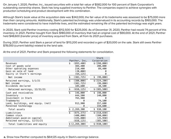 **Acquisition and Consolidation Details**

**Background:**
On January 1, 2020, Panther, Inc., acquired all outstanding shares of Stark Corporation for $582,000. Stark's book value was $342,000, but its trademarks and patented technology were assessed to be worth more than their recorded values. The patents had a remaining life of eight years.

**Inventory Transactions:**
- In 2020, Stark sold inventory costing $112,500 to Panther for $225,000.
- By December 31, 2020, Panther had sold 74% of this inventory.
- In 2021, Panther bought $180,000 worth of inventory (original cost $90,000) from Stark.
- At the end of 2021, Panther had $48,600 of inventory from its 2021 purchases.

**Land Sale:**
- In 2021, Stark sold land to Panther for $113,200, recording a $20,000 gain.
- Stark has a $78,000 liability related to the land sale.

**Consolidated Financial Statements:**
- **Revenues**: Panther, Inc. ($893,400), Stark ($398,000)
- **Net Income**: Panther, Inc. ($382,725), Stark ($99,800)
- **Retained Earnings (12/31/21)**: Panther, Inc. ($658,125), Stark ($385,500)
- **Assets**: Panther, Inc. total ($2,269,300), Stark total ($930,100)
- **Liabilities**: Panther, Inc. total ($875,375), Stark total ($318,650)
  
**Key Assets and Liabilities:**
- **Cash and Receivables**: Panther ($146,000), Stark ($198,000)
- **Inventory**: Panther ($444,500), Stark ($140,800)
- **Investment in Stark**: $765,900
- **Trademarks**: Stark ($74,100)
- **Patented Technology**: Stark ($159,600)
  
**Equity and Retained Earnings Adjustments:**
- Introduce how Panther computed its $64,125 equity in Stark's earnings:
   - Recognize intercompany profits and adjustments for accurate consolidation.

This consolidation aims to merge financial reports effectively, reflecting accurate valuation increases and inventory profits between Panther, Inc. and Stark Corporation.