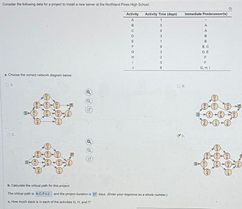 Consider the following data for a project to install a new server at the Northland Pines High School:
Activity
A
Activity Time (days)
Immediate Predecessor(s)
1
B
5
A
93238
CDEFGHI-
6
A
3
B
1
B
B, C
D, E
F
G, H, I
a. Choose the correct network diagram below.
OA.
C.
S
(GB)
S
3
Q
E
G
60
9
B5
96
D3 EL
18
F
Q
G
B.
b. Calculate the critical path for this project.
The critical path is A-C-F-I-J and the project duration is 27 days. (Enter your response as a whole number.)
c. How much slack is in each of the activities G, H, and I?
3
B
5
1
5
S
3
3