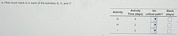 c. How much slack is in each of the activities G, H, and I?
Activity
On
Slack
Time (days) critical path? (days)
Activity
G
3
H
2
3