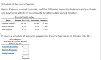 Schedule of Accounts Payable
Ryan's Express, a retail business, had the following beginning balances and purchases
and payments activity in its accounts payable ledger during October.
Accounts Payable Ledger
Name
Balance Oct. 1, 20-- Purchases Payments
Columbia Products
$4,350
$3,060
$2,060
Favorite Fashions
4,910
1,970
2,600
Rustic Legends
5,130
2,625
3,015
Prepare a schedule of accounts payable for Ryan's Express as of October 31, 20--.
Ryan's Express
Schedule of Accounts Payable
October 31, 20--
Columbia Products
Favorite Fashions
Rustic Legends -
