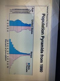 Selected Response Items:
Population Pyramids from 1990
Age
United States
Kenya
75+
70-74
65-69
60-64
55-59
50-54
45-49
40-44
35-39
30-34
25-29
20-24
15-19
10-14
5-9
0-4
Male
O Female
10 8 6 4 20 24 6 8 10
Percent of population
4 2 02 4
