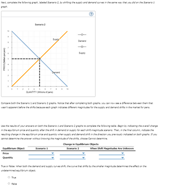 Next, complete the following graph, labeled Scenario 2, by shifting the supply and demand curves in the same way that you did on the Scenario 1
graph.
PRICE (Dollars per pen)
10
8
2
1
0
0
1
2
Equilibrium Object
Price
Quantity
O True
Scenario 2
O False
Supply
Demand
3 4
7
QUANTITY (Millions of pens)
Scenario 1
8
9
Compare both the Scenario 1 and Scenario 2 graphs. Notice that after completing both graphs, you can now see a difference between them that
wasn't apparent before the shifts because each graph indicates different magnitudes for the supply and demand shifts in the market for pens.
10
Use the results of your answers on both the Scenario 1 and Scenario 2 graphs to complete the following table. Begin by indicating the overall change
in the equilibrium price and quantity after the shift in demand or supply for each shift-magnitude scenario. Then, in the final column, indicate the
resulting change in the equilibrium price and quantity when supply and demand shift in the direction you previously indicated on both graphs. If you
cannot determine the answer without knowing the magnitude of the shifts, choose Cannot determine.
Demand
Supply
Change in Equilibrium Objects
Scenario 2
True or False: When both the demand and supply curves shift, the curve that shifts by the smaller magnitude determines the effect on the
undetermined equilibrium object.
When Shift Magnitudes Are Unknown