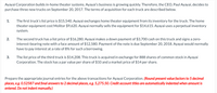 Ayayai Corporation builds in-home theater systems. Ayayai's business is growing quickly. Therefore, the CEO, Paul Ayayai, decides to
purchase three new trucks on September 20, 2017. The terms of acquisition for each truck are described below.
The first truck's list price is $15,540. Ayayai exchanges home theater equipment from its inventory for the truck. The home
theater equipment cost Molitor $9,620. Ayayai normally sells the equipment for $14,615. Ayayai uses a perpetual inventory
1.
system.
The second truck has a list price of $16,280. Ayayai makes a down payment of $3,700 cash on this truck and signs a zero-
interest-bearing note with a face amount of $12,580. Payment of the note is due September 20, 2018. Ayayai would normally
have to pay interest at a rate of 8% for such a borrowing.
The list price of the third truck is $14,208. This truck is acquired in exchange for 888 shares of common stock in Ayayai
Corporation. The stock has a par value per share of $10 and a market price of $14 per share.
3.
Prepare the appropriate journal entries for the above transactions for Ayayai Corporation. (Round present value factors to 5 decimal
places, e.g. 0.52587 and final answers to 2 decimal places, e.g. 5,275.50. Credit account titles are automatically indented when amount is
entered. Do not indent manually.)
2.
