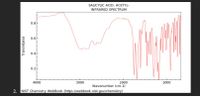 SALICYLIC ACID, ACETYL-
INFRARED SPECTRUM
0.8-
0.6-
0.4
0.2
4000
3000
1000
2000
Wavenumber (cm-1)
2. NIST Chemistry WebBook (https://webbook.nist.gov/chemistry)
Transmitance
