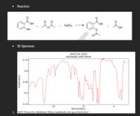 Reaction:
HO.
HO,
H2SO4
HO.
IR Spectrum:
SALICYLIC ACID
INFRARED SPECTRUM
0.75
0.6-
0.45
0.3-
0.15E
12
8.
Micrometers
1. NIST Chemistry WebBook (https://webbook.nist.gov/chemistry)
Transmitance
