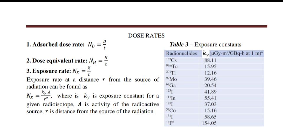 DOSE RATES
1. Adsorbed dose rate: Np ==
Table 3 – Exposure constants
Radionuclides k, (µGy-m³/GBq-h at 1 m)*
137CS
н
2. Dose equivalent rate: Nµ =
88.11
99mTc
15.95
3. Exposure rate: Nx
| 201TI
12.16
Exposure rate at a distance r from the source of "Mo
radiation can be found as
39.46
67GA
20.54
1231
where is ky is exposure constant for a
given radioisotope, A is activity of the radioactive
source, r is distance from the source of the radiation.
ky'A
41.89
Nx
r2
"In
55.41
37.03
$ICo
15.16
1311
18Fb
58.65
154.05
