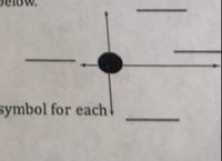 The image shows a dot in the center, with arrows pointing outward in four directions: up, down, left, and right. Each arrow is accompanied by a blank line, suggesting a place for labeling or identifying the directions or associated concepts. The text visible in the image includes the phrase "symbol for each." This might indicate a diagram for understanding directions, forces, or other vector-related concepts in an educational context.