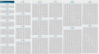 n = 8
n = 15
n = 18
n = 20
n = 12
TABLE A.2
Probability
Probability
Probability
Probability
Probability
Binomial Probability Distribution
.1
.2
•3
•5
.6
.7
.8
.9
.1
.2
•3
.4
•5
.6
•7
.8
.9
.6
.8
.6
.8
.1
.2
•3
•4
•5
.6
•7
.8
.9
n = 1
.1
.2
•3
•4
•5
.7
.9
0 .206 .035 .005 .000 .000 .000 .000 .000 .000
.1
.2
•3
•4 -5
.7
.9
0 .430 .168 .058 .017.004 .001 .000 .000 .000
0 .282 .069 .014 .002 .000 .000 .000 .000 .000
0 .122 .012 .001 .000 .000 .000 .000 .000 .000
Probability
1.343 .132 .031 .005 .000 .000 .000 .000 .000
0 .150 .018 .002 .000 .000 .000 .000 .000 .000
1 .383 .336 .198 .090 .031 .008 .001 .000 .000|
1 .270 .058 .007 .000 .000 .000 .000 .000 .00o
.6
.8
1 .377 .206 .071 .017 .003 .000 .000 .000 .000
2 .267 .231 .092 .022 .003 .000 .000 .000 .000
.1
.2
•3
.4
•5
.7
.9
2 .149 .294 .296 .209 .109 .041 .010 .001 .000
1.300 .081 .013 .001 .000 .000 .000 .000 .000
2 .285 .137 .028 .003 .000 .000 .000 .000 .000
о 900 .800 .700 .600 .500.400 .300 .200 .100
2 .230 .283 .168 .064 .016 .002 .000 .000 .000
3 .129 .250 .170 .063 .014 .002 .000 .000 .000
3 .033 .147 .254 .279 .219 .124 .047 .009 .000
2 .284 .172 .046 .007 .001 .000 .000 .000 .000
.100 .200 .300 .400 .500 .600 .700 .800 .900
4 .043 .188 .219 .127 .042 .007 .001 .000 .000
3 .190 .205 .072 .012 .001 .000 .000 .000 .000
3 .085 .236 .240 .142 .054 .012 .001 .000 .000
n = 2
4 .005 .046 .136 .232 .273 .232 .136 .046 .005
5 .010 .103 .206 .186 .092 .024 .003.000 .000
3 .168 .230 .105 .025 .003 .000 .000 .000 .000
4 .090 .218 .130 .035 .005 .000 .000 .000 .000
4 .021 .133 .231 .213 .121 .042 .008 .001 .000
Probability
5 .000 .009 .047 .124 .219 .279 .254 .147 .033
6 .002 .043 .147 .207 .153 .061 .012 .001 .000
4 .070 .215 .168 .061 .012 .001 .000 .000 .000
5 .032 .175 .179 .075 .015 .001 .000o .000 .000
5 .004 .053 .158 .227 .193 .101 .029 .003 .000
.6
.8
6 .000 .001 .010 .041 .109 .209 .296 .294 .149
7 .000 .014 .081 .177 .196 .118 .035 .003 .000
.1
.2
•3
•4
•5
.7
.9
6 .009 .109 .192 .124 .037 .005 .000 .000 .000
6 .000 .016 .079 .177 .226 .177 .079 .016 .000
8 .000 .003 .035 .118 .196 .177 .081 .014 .000
5 .022 .151 .202 .115 .033 .004 .000 .000 .000
o .810 .640 .490 .360 .250 .160 .090 .040 .010
1 .180 .320 .420 .480 .5o0 .480 .420 -320 .180
7 .000 .000 .001 .008 .031 .090 .198 .336 .383
7 .002 .055 .164 .166 .074 .015 .001 .000 .000
8 .000 .000 .000 .001 .004 .017 .058 .168 .430
7 .000 .003 .029 .101 .193 .227 .158 .053 .004
9 .000 .001 .012 .061 .153 .207 .147 .043 .002
6 .005 .082 .187 .166 .071 .015 .001 .000 .000
8 .000 .022 .114 .180 .120 .035 .004 .000 .000
2 .010 .040 .090 .160 .250 .360 .490 .640 .810
n = 9
8 .000 .001 .008 .042 .121 .213 .231 .133 .021
10 .000 .000 .003 .024 .092 .186 .206 .103 .010
7 .001 .035 .138 .189 .121 .037 .005 .000 .000
9 .000 .007 .065 .160 .160 .071 .012 .000 .000
n = 3
Probability
9 .000 .000 .001 .012 .054 .142 .240 .236 .085
11 .000 .000 .001 .007 .042 .127 .219 .188 .043
Probability
12 .000 .000 .000 .002 .014 .063 .170 .250 .129
8 .000 .012 .081 .173 .167 .077 .015 .001 .000
10 .000 .002 .031 .117.176 .117 .031 .002 .000
.1
.2
•3
.4
•5
.6
.7
.8
.9
10 .000 .000 .000 .002.016 .064 .168 .283 .230
9 .000 .003 .039 .128 .185 .128 .039 .003 .000
11 .000 .00o .012 .071 .160 .160 .065 .007 .000
.1
.2
•3
•4
•5
.6
•7
.8
.9
13 .000 .000 .000 .000 .003 .022 .092 .231 .267
0 .387 .134 .040 .010 .002 .000 .000 .000 .00o
11 .000 .000 .000 .000.003 .017 .071 .206 .377
14 .000 .000 .000 .000 .000 .005 .031 .132 -343
12 .000 .00o .004 .035 .120 .180 .114 .022 .000
o .729 -512 .343 .216 .125 .064 .027 .008 .001
1 .243 .384 .441 .432 .375 .288 .189 .096 .027
10 .000 .001 .015 .077 .167 .173 .081 .012 .00o
1 .387 -302 .156 .060 .018 .004 .00o .000 .000
12 .000 .000 .000 .000 .000 .002 .014 .069 .282
15 .000 .000 .000 .000 .000 .000 .005 .035 .206
13 .000 .000 .001 .015 .074 .166 .164 .055 .002
2 .172 .302 .267 .161 .070 .021 .004 .000 .000
n = 16
11 .000 .000 .005 .037 .121 .189
.138 .035 .001
2 .027 .096 .189 .288 .375 .432 .441 .384 .243
п313
14 .000 .000 .000 .005 .037 .124 .192 .109 .009
3 .001 .008 .027 .064 .125 .216 .343 -512 .729
3 .045 .176 .267 .251 .164 .074 .021 .003 .000
Probability
Probability
12 .000 .000 .001 .015 .071 .166 .187 .082 .005
15 .000 .000 .000 .001 .015 .075 .179 .175 .032
n = 4
4 .007 .066 .172 .251 .246 .167 .074 .017 .001
.1
.2
•3
.4
•5
.6
.7
.8
.9
.1
.2
•3
•4
•5
.6
•7
.8
.9
13 .000 .000 .000 .004 .033 .115 .202 .151 .022
16 .000 .000 .000 .000 .005 .035 .130 .218 .090
0 .185 .028 .003 .000 .000 .000 .000 .000 .000
Probability
5 .001 .017 .074 .167 .246 .251 .172 .066 .007
0 .254 .055 .010 .001 .000 .000 .000 .000 .000
14 .000 .000 .000 .001 .012 .061 .168 .215.070
17 .000 .000 .000 .000 .001 .012 .072 .205 .190
.6
.8
1.329 .113 .023 .003 .000 .000 .000 .000 .000
.1
.2
•3
.4
•5
.7
.9
6 .000 .003 .021 .074 .164 .251 .267 .176 .045
1.367 .179 .054 .011 .002 .000 .000 .000 .000
18 .000 .000 .000 .000 .000 .003 .028 .137 .285
o .656 .410 .240 .130 .063 .026 .008 .002 .000
2 .275 .211 .073 .015 .002 .000 .000 .000 .000
15 .000 .000 .000 .000 .003 .025 .105 .230 .168
7 .000 .000 .004 .021 .070 .161 .267 .302 .172
2 .245 .268 .139 .045 .010 .001 .000 .000 .000
3 .142 .246 .146 .047 .009 .001 .000 .000 .000
19 .000 .000 .000 .000 .000 .000 .007 .058 .270
.292 .410 .412 .346 .250 .154 .076 .026 .004
16 .000 .000o .000 .000 .001 .007 .046 .172 .284
1
8 .000 .000 .000 .004 .018 .060 .156 .302 .387
3 .100 .246 .218 .111 .035 .006 .001 .000 .000
4 .051 .200 .204 .101 .028 .004 .000 .000 .000
20 .000 .000 .000 .000 .000 .000 .001 .012 .122
2 .049 .154 .265 .346 .375 -346 .265 .154 .049
9 .000 .000 .000 .000 .002 .010 .04o .134 .387
5 .014 .120 .210 .162 .067 .014 .001 .000 .000
17 .000 .000 .000 .000 .000 .001 .013 .081 .300
3 .004 .026 .076 .154 .250 .346 .412 .410 .292
4 .028 .154 .234 .184 .087 .024 .003 .000 .000
n = 25
4 .000 .002 .008 .026 .063 .130 .240 .410 .656
n = 10
5 .006 .069 .180 .221 .157 .066 .014 .001 .000
6 .003 .055 .165 .198 .122 .039 .006 .000 .000
18 .000 .000 .000 .000 .000 .000 .002 .018 .150
Probability
Probability
7.000 .020 .101 .189 .175 .084 .019 .001 .000
n = 5
6 .001 .023 .103 .197 .209 .131 .044 .006 .000
n = 19
.1
.2
•3
•4
•5
.6
•7
.8
.9
.1
.2
•3
•4
•5
.6
.7
.8
8 .000 .006 .049 .142 .196 .142 .049 .006 .000
Probability
7 .000 .006 .044 .131 .209 .197 .103 .023 .001
9 .000 .001 .019 .084 .175 .189 .101 .020 .000
Probability
0 .072 .004 .000 .000 .000 .000 .000 .000 .000
.6
.8
0 .349 .107 .028 .006 .001 .000 .000 .000 .000
.1
.2
•3
•4
•5
•7
.9
8.000 .001 .014 .066 .157 .221 .180 .069 .006
10 .000 .000 .006 .039 .122 .198 .165 .055 .003
.6
.8
1 .199 .024 .001 .000 .000 .000 .000 .000 .00o
1.387 .268 .121 .040 .010 .002 .000 .000 .000
.1
.2
•3
•4 .5
.7
.9
O .590 .328 .168 .078 .031 .010 .002 .000 .000
1 .328 .410 .360 .259 .156 .077 .028 .006 .000
11 .000 .000 .001 .014 .067 .162 .210 .120 .014
2 .266 .071 .007 .000 .000 .000 .000 .000 .000
2 .194 .302 .233 .121 .044 .011 .001 .000 .000
9 .000 .000 .003 .024 .087 .184 .234 .154 .028
0 .135 .014 .001 .000 .000 .000 .000 .000 .00
12 .000 .000 .000 .004| .028 .101 .204 .200 .051
3 .226 .136 .024 .002 .000 .000 .000 .000 .000
.073 .205 .309 .346 .313 .230 .132 .051 .008
3 .057 .201 .267 .215 .117 .042 .009 .001 .000|
10 .000 .000 .001 .006.035 .111 .218 .246 .100
1 .285 .068 .009 .001 .000 .000 .000 .000 .000
13 .000 .000 .000 .001 .009 .047 .146 .246 .142
4 .138 .187 .057 .007 .000 .000 .00o .000 .000
3 .008 .051 .132 .230 .313 .346 .309 .205 .073
4 .011 .088 .200 .251 .205 .111 .037 .006 .000
11 .000 .000 .000 .001 .010 .045 .139 .268 .245
14 .000 .000o .000 .000 .002 .015 .073 .211 .275
2 .285 .154 .036 .005 .000 .000 .000 .000 .000
5 .065 .196 .103 .020 .002 .000 .000 .000 .000
4 .000 .006 .028 .077 .156 .259 .360 .410 .328
5 .001 .026 .103 .201 .246 .201 .103 .026 .001
12 .000 .000 .000 .000 .002 .011 .054 .179 .367
15 .000 .000 .000 .000 .000 .003 .023 .113 .329
5 .000 .000 .002 .010 .031 .078 .168 .328 .590
3 .180 .218 .087 .017 .002 .000 .000 .000 .000
6 .024 .163 .147 .044 .005 .000 .000o .000 .000
6 .000 .006 .037 .111 .205 .251 .200 .088 .011
13 .000 .00o .000 .000 .000 .001 .010 .055 .254
16 .000 .000 .000 .000 .000o .000 .003 .028 .185
n = 6
4 .080 .218 .149 .047 .007 .001 .000 .000 .000
7 .007 .111 .171 .080 .014 .001 .000 .000 .000
7 .000 .001 .009 .042 .117 .215 .267 .201 .057
n = 14
n = 17
Probability
Probability
5 .027 .164 .192 .093 .022 .002 .000 .000 .000
8 .002 .062 .165 .120 .032 .003 .000 .000 .000
8 .000 .000 .001 .011 .044 .121 .233 .302 .194
Probability
.6
.8
9 .000 .029 .134 .151 .061 .009 .000 .000 .000
.1
.2
•3
•4
•5
.7
.9
.1
.2
•3
•5
.6
.7
.8
.9
9 .000 .000 .000 .002 .010 .040 .121 .268 .387
.8
6 .007 .095 .192 .145 .052 .008 .001 .000 .000
o 531 .262 .118 .047 .016 .004 .001 .000 .000
.1
.2
•3
.4
•5 .6
.7
.9
10 .000 .012 .092 .161 .097 .021 .001 .000 .000
0 .167 .023 .002 .000.000 .000 .000 .000 .000
1 .354 .393 .303 .187 .094 .037 .010 .002 .000
10 .000 .000 .000 .000 .001 .006 .028 .107 .349
0 .229 .044 .007 .001 .000 .000 .000 .000 .000
1 .315 .096 .017 .002 .000 .000 .000 .000 .00o
7 .001 .044 .153 .180 .096 .024 .002 .000 .000
11 .000 .004 .054 .147 .133 .043 .004 .000 .000
2 .098 .246 .324 .311 .234 .138 .060 .015 .001
п311
1.356 .154 .041 .007 .001 .000 .000 .000 .000
2 .280 .191 .058 .010 .001 .000 .000 .000 .000
8 .000 .017 .098 .180 .144 .053 .008 .000 .000
12 .000 .001 .027 .114 .155 .076 .011 .000 .000
3 .015 .082 .185 .276 .313 .276 .185 .082 .015
Probability
2 .257 .250 .113 .032 .006 .001 .000 .000 .000
3 .156 .239 .125 .034 .005 .000 .000 .000 .000
9 .000 .005 .051 .146 .176 .098 .022 .001 .000
13 .000 .000 .011 .076 .155 .114 .027 .001 .000
4 .001 .015 .060 .138 .234 .311 .324 .246 .098
.1
.2
•3
•4
•5
.6
•7
.8
.9
4 .060 .209 .187 .080 .018 .002 .000 .000 .000
3 .114 .250 .194 .085 .022 .003 .000 .000 .000
14 .000 .000 .004 .043 .133 .147 .054 .004 .000
5 .000 .002 .010 .037.094 .187 .303 .393 .354
0 .314 .086 .020 .004 .000 .000 .000 .000 .000
5 .017 .136 .208 .138 .047 .008 .001 .000 .000
10 .000 .001 .022 .098 .176 .146 .051 .005 .000
4 .035 .172.229 .155 .061 .014 .001 .000 .000
15 .000 .000 .001 .021 .097 .161 .092 .012 .000
6 .000 .00o .001 .004 .016 .047 .118 .262 .531
1 .384 .236 .093 .027 .005 .001 .000 .000 .000|
6 .004 .068 .178 .184 .094 .024 .003 .000 .000
11 .000 .000 .008 .053 .144 .180 .098 .017 .000
n = 7
5 .008 .086 .196 .207 .122 .041 .007 .000 .000
7 .001 .027 .120 .193 .148 .057 .009 .000 .000
16 .000 .000 .000 .009 .061 .151 .134 .029 .000
2 .213 .295 .200 .089 .027 .005 .001 .000 .000
Probability
6 .001 .032 .126 .207 .183 .092 .023 .002 .000
12 .000 .000 .002 .024 .096 .180 .153 .044 .001
17 .000 .000 .000 .003 .032 .120 .165 .062 .002
3 .071 .221 .257 .177 .081 .023 .004 .000 .000
8 .000 .008 .064 .161 .185 .107 .028 .002 .000
.6
.8
7 .000 .009 .062 .157 .209 .157 .062 .009 .000|
9 .000 .002 .028 .107 .185 .161 .064 .008 .000
13 .000 .000 .001 .008 .052 .145 .192 .095 .007
18 .000 .000 .000 .001 .014 .080 .171 .111 .007
.1
.2
•3
.4
•5
.7
.9
4 .016 .111 .220 .236 .161 .070 .017 .002 .000o
o .478 .21o .082 .028 .008 .002 .000 .000 .000
8 .000 .002 .023 .092 .183 .207 .126 .032 .001
10 .000 .000 .009 .057 .148 .193 .12o .027 .001
14 .000 .000o .000 .002 .022 .093 .192 .164 .027
19 .000 .000 .000 .000 .005 .044 .147 .163 .024
5 .002 .039 .132 .221 .226 .147 .057 .010 .000
1 .372 .367 .247 .131 .055 .017 .004 .000 .000
9 .000 .000 .007 .041 .122 .207 .196 .086 .008
11 .000 .000 .003 .024 .094 .184 .178 .068 .004
20 .000 .000 .000 .000 .002 .020 .103 .196 .065
6 .000 .010 .057 .147 .226 .221 .132 .039 .002
15 .000 .000o .000 .001 .007 .047 .149 .218 .080
2 .124 .275 .318 .261 .164 .077 .025 .004 .000
12 .000 .000 .001 .008 .047 .138 .208 .136 .017
10 .000 .000 .001 .014 .061 .155 .229 .172 .035
21 .000 .000 .000 .000 .000 .007 .057 .187 .138
3 .023 .115 .227 .290 .273 .194 .097 .029 .003
7.000 .002 .017 .070 .161 .236 .220
.111 .016
13 .000 .000 .000 .002 .018 .080 .187 .209 .060
16 .000 .000 .000 .000 .002 .017 .087 .218 .180
22 .000 .000 .000 .000 .000 .002 .024 .136 .226
17 .000 .000 .000 .000 .000 .005 .036 .154 .285 23 .000 .000 .000 .000 .000 .000 .007 .071 .266
8 .000 .000 .004 .023 .081 .177 .257 .221 .071
11 .000 .000 .000 .003 .022 .085 .194 .250 .114
14 .000 .00o .000 .000 .005 .034 .125 .239 .156
4 .003 .029 .097 .194 .273 .290 .227 .115 .023
5 .000 .004 .025 .077 .164 .261 .318 .275 .124
9 .000 .000 .001 .005 .027 .089 .200 .295 .213
12 .000 .000 .000 .001 .006 .032 .113 .250 .257
15 .000 .000 .000 .000 .001 .010 .058 .191 .28o
18 .000 .000 .000 .000 .000 .001 .009 .068 .285 24 .000 .000 .000 .000 .000 .000 .001 .024 .199
6 .000 .000 .004 .017 .055 .131 .247 -367 -372
10 .000 .000o .000 .001 .005 .027 .093 .236 .384
13 .000 .000 .000 .000 .001 .007 .041 .154 .356
16 .000 .00o .000 .000 .000 .002 .017 .096 .315
7 .000 .000 .000 .002 .008 .028 .082 .210 .478
11 .000 .000 .000 .00o .000 .004.020 .086 .314
14 .000 .000 .000 .000.000 .001 .007 .044 .229
17 .000 .000 .000 .000 .000 .000 .002 .023 .167
19 .000 .000 .000 .000 .000 .000 .001 .014 .135
25 .000 .000 .000 .000 .000 .000 .000 .004 .072
