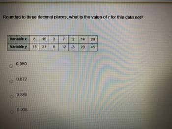 Rounded to three decimal places, what is the value of r for this data set?
Variable x 8
Variable y 15 21
0.950
0.872
0.880
0.938
CO
15
3
6
7
12
2 14 20
3 20 45