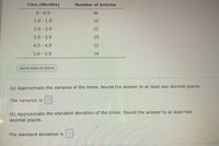 Time (Months)
Number of Articles
0-0.9
46
1.0 - 1.9
16
2.0-2.9
15
3.0- 3.9
19
4.0-4.9
12
5.0-5.9
14
Send data to Excel
(a) Approximate the variance of the times. Round the answer to at least two decimal places.
The variance is
(b) Approximate the standard deviation of the times. Round the answer to at least two
decimal places.
The standard deviation is
