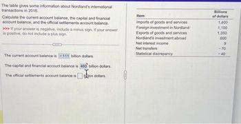 The table gives some information about Nordland's international
transactions in 2016.
Calculate the current account balance, the capital and financial
account balance, and the official settlements account balance.
>>> If your answer is negative, include a minus sign. If your answer
is positive, do not include a plus sign.
GEXES
The current account balance is -111 billion dollars.
The capital and financial account balance is
The official settlements account balance is bilion dollars.
460 billion dollars.
Item
Imports of goods and services
Foreign investment in Nordland
Exports of goods and services
Nordland's investment abroad
Net interest income
Net transfers
Statistical discrepancy
Billions
of dollars
1,400
1,100
1,350
600
9
-70
-40