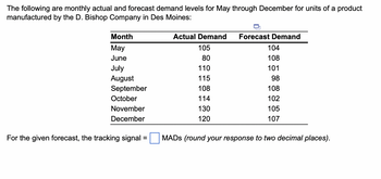 The following are monthly actual and forecast demand levels for May through December for units of a product
manufactured by the D. Bishop Company in Des Moines:
Month
May
June
July
August
September
October
November
December
For the given forecast, the tracking signal
Actual Demand
105
80
110
115
108
114
130
120
Forecast Demand
104
108
101
98
108
102
105
107
MADS (round your response to two decimal places).