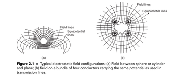 Field lines
Equipotential
lines
Field lines
Equipotential lines
(a)
(b)
Figure 2.1 ■Typical electrostatic field configurations: (a) Field between sphere or cylinder
and plane; (b) field on a bundle of four conductors carrying the same potential as used in
transmission lines.