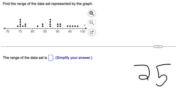 Find the range of the data set represented by the graph.
70
:܂
75
80
… ܕ
85
The range of the data set is
90
95
100
(Simplify your answer.)
ܟܐ ܕ