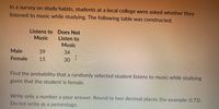 In a survey on study habits, students at a local college were asked whether they
listened to music while studying. The following table was constructed.
Listens to Does Not
Listen to
Music
Music
Male
39
34
Female
15
30
Find the probability that a randomly selected student listens to music while studying
given that the student is female.
Write only a number a your answer. Round to two decimal places (for example: 0.73).
Do not write as a percentage.
