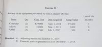 Exercise 22
Records of the equipment purchased by Sinta Company showed:
Useful life
Items
Qty
Cost/ Unit
Date Acquired
Scrap Value
in years
Computer
Sept. 1, 2018
Mar. 1, 2018
(2)
P29,000
P5,000
4
Aircon
6.
(1)
(3)
10,000
3,000
Airfan
1,500
Feb. 1, 2017
300
6.
Direction: a) Adjusting entries on December 31, 2018
b) Financial position presentation as of December 31, 2018.
