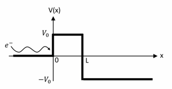 e
V(x)
Vo
-Vo
0
1
X