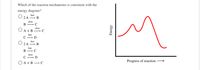 Which of the reaction mechanisms is consistent with the
energy diagram?
fast
2 A → B
slow
В
slow
A + B
fast
С — D
fast
2 A
fast
В
slow
D
O A + B → C
Progress of reaction
Energy
