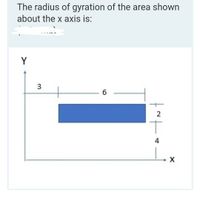 The radius of gyration of the area shown
about the x axis is:
Y
6
4
2.
3.
