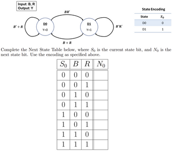 Answered: Input: B, R Output: Y B'+R BR' DO COL… | Bartleby