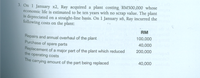 3. On 1 January x2, Ray acquired a plant costing RM500,000 whose
economic life is estimated to be ten years with no scrap value. The plant
is depreciated on a straight-line basis. On 1 January x6, Ray incurred the
following costs on the plant:
RM
Repairs and annual overhaul of the plant
Purchase of spare parts
100,000
40,000
Replacement of a major part of the plant which reduced
the operating costs
200,000
The carrying amount of the part being replaced
omsgni 40,000 aib
