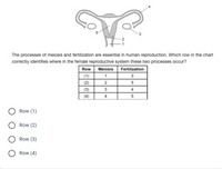 The processes of meiosis and fertilization are essential in human reproduction. Which row in the chart
correctly identifies where in the female reproductive system these two processes occur?
Row
Meiosis Fertilization
(1)
(2)
1
(3)
3
4
(4)
4
Row (1)
Row (2)
Row (3)
Row (4)
