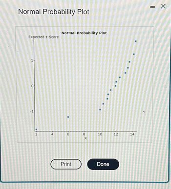 Normal Probability Plot
12
Expected z-Score
1
0
-1
2
Normal Probability Plot
- 10
6
Print
100 x
8
X
10
Done
51
12
14
X